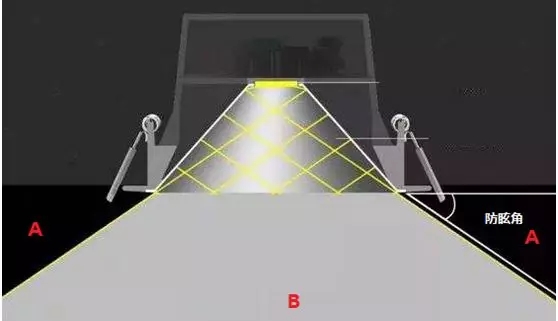 博物馆照明的N种防眩 博物馆照明的N种防眩